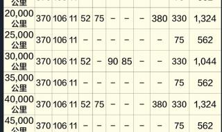 速腾1.4t保养费用 速腾1.4t保养费用